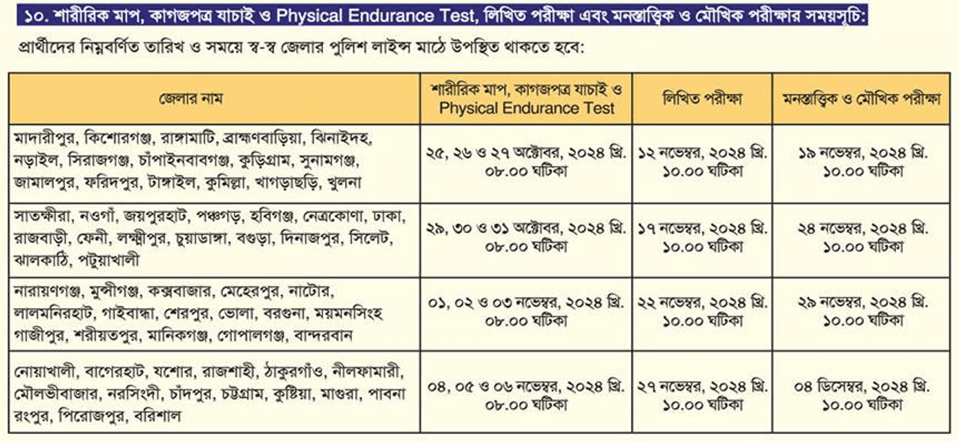 Trainee Police Constable